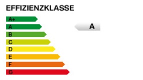 Energieeffizienzklasse B Energieeffizienzklasse A